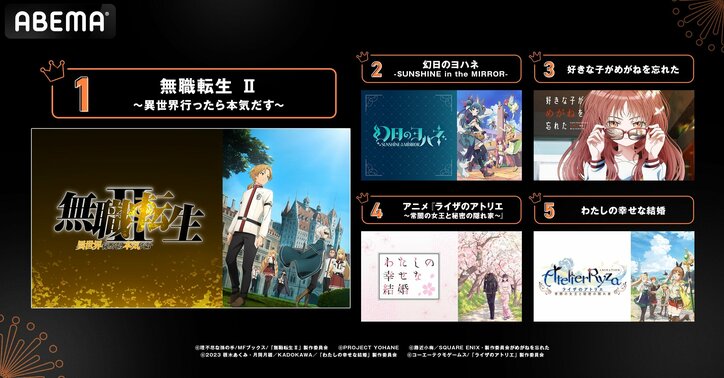 夏アニメ”最終”ランキングは『呪術廻戦』2期が総再生数で首位を独占！コメント数は『無職転生II』が1位キープ