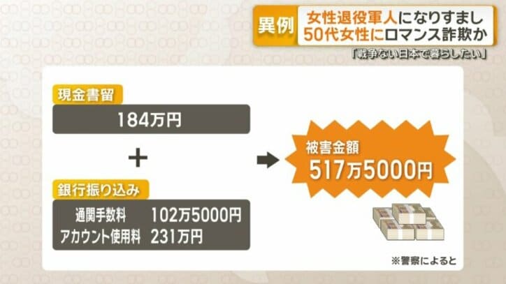 被害総額は517万5000円に及ぶか