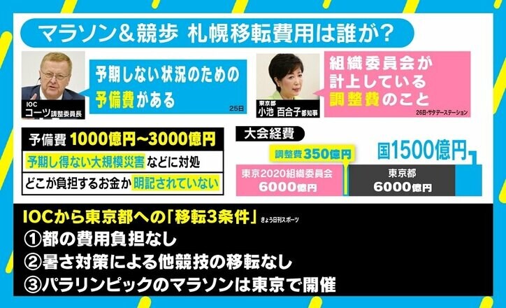 五輪マラソン札幌案「アスリートファースト」に若新雄純氏「五輪は記録より『舞台』のお祭り」