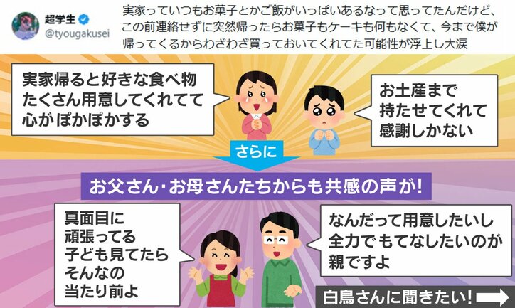 実家のありがたみ