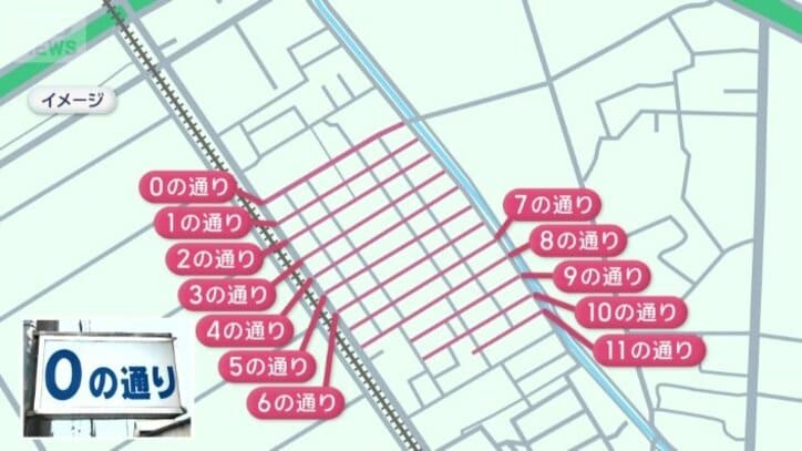 線路沿いの0から11の数字が振られた通り