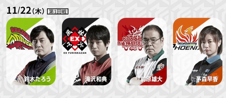 11月22日の出場選手　好調“ゼウス”鈴木、首位叩きなるか／麻雀・大和証券Mリーグ