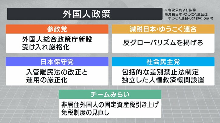 外国人政策　各党の公約まとめ　図解2