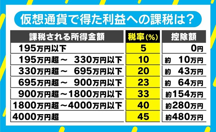 FBのICO広告禁止にG20では初の議論も？ 仮想通貨の“落とし穴”と規制の展望