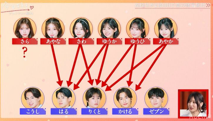 【写真・画像】「レベル高！」現役セブンティーン専属モデルらかわいすぎる女子メンバーたちに男子らざわつき！スタジオも驚き『今日好き』チュンチョン編第1話　6枚目