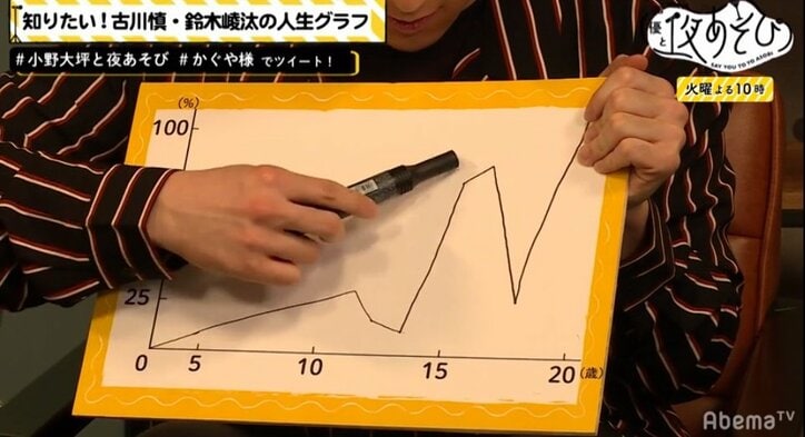 声優・鈴木崚汰は「NHK杯全国高校放送コンテスト」優勝者　小野友樹「エリートだよ」