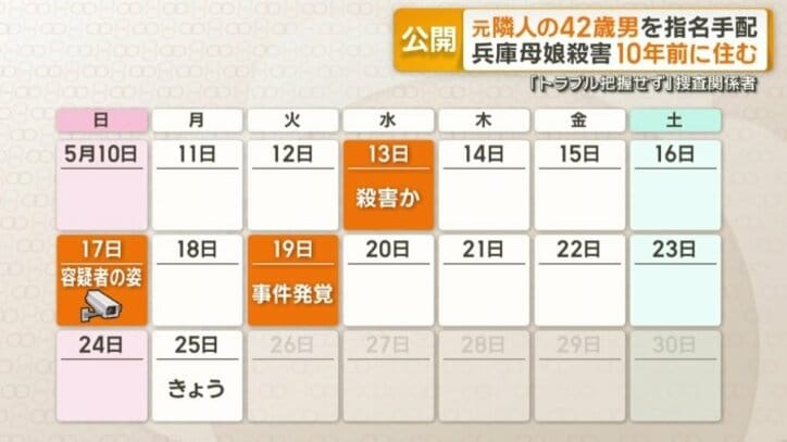 2人は13日ごろに殺害