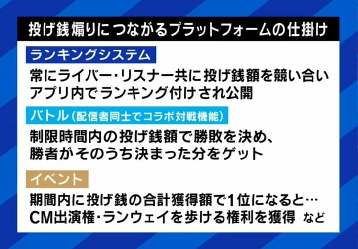 プラットフォームの仕組み