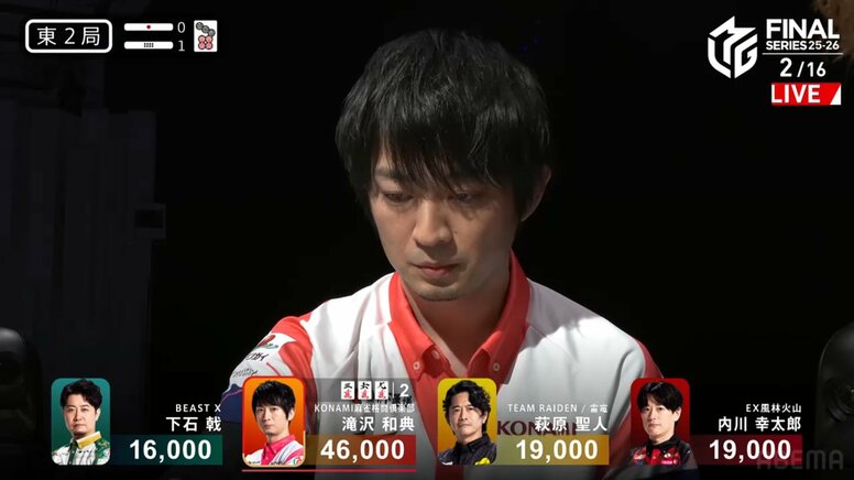 流れのままに強くなる！絶好調・滝沢和典、MVP男を粉砕する美しき三面張→一気通貫の親跳満「デカい！」「討ち取った」／麻雀・Mリーグ
