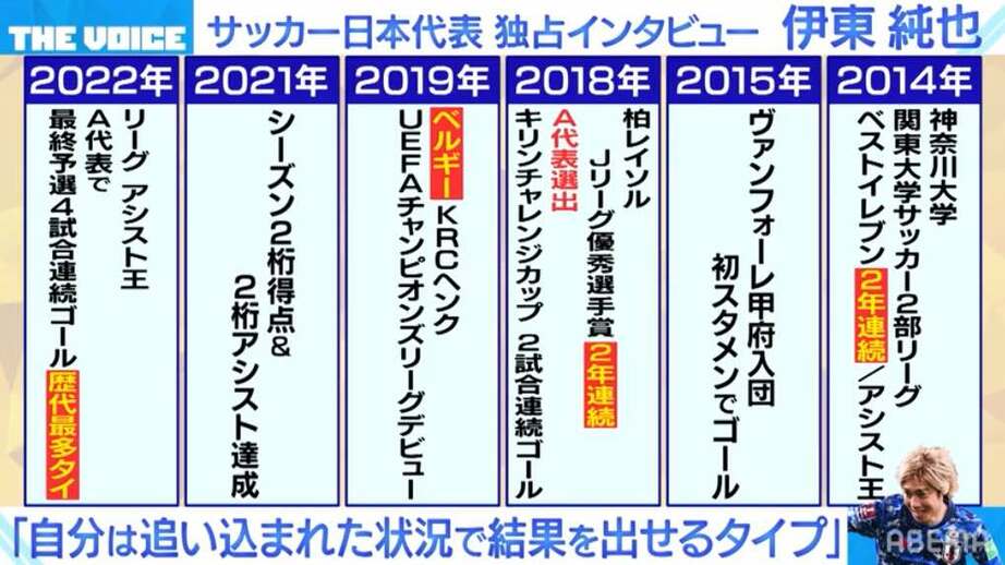 【サッカー日本代表独占インタビュー】伊東純也「自分は追い込まれた状況で結果を出せるタイプ」