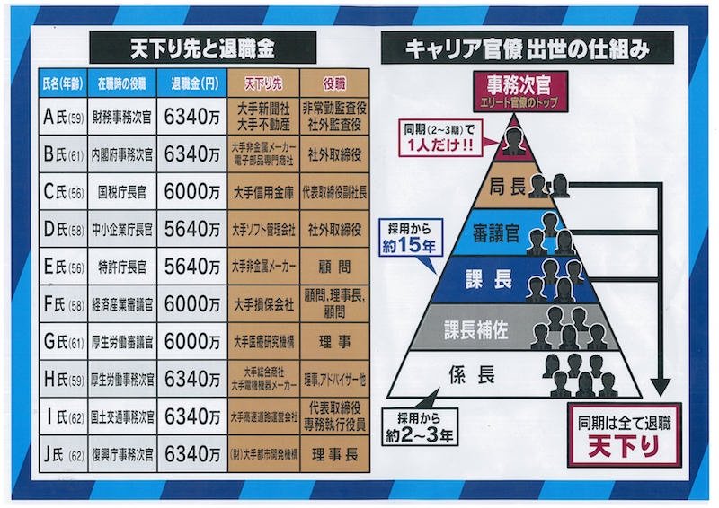 今のやり方は白黒はっきりし過ぎ 元経産官僚 石川和男氏が天下り規制の デメリット を指摘 政治 Abema Times