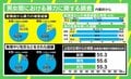 臨床心理士「“この状況をなんとかしたい”と本人が思えるまでが一番難しい」 配偶者からの暴力 女性25.9%、男性18.4%が経験