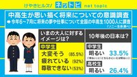 中高生の将来なりたい職業ランキングが発表