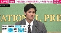 【映像】大谷翔平の会見生中継