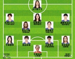 【なでしこジャパンの予想スタメン】谷川萌々子の「ゼロトップ」を再テスト？中2日だが長谷川唯も「コンディションは問題ない」