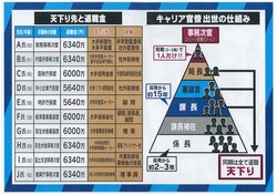 「今のやり方は白黒はっきりし過ぎ」元経産官僚・石川和男氏が天下り規制の“デメリット”を指摘