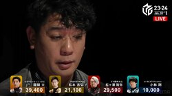 きつかったー！醍醐大、我慢を重ねて3勝目ゲット 奇跡の大逆襲へ「最後まで食らいつく」／麻雀・Mリーグ