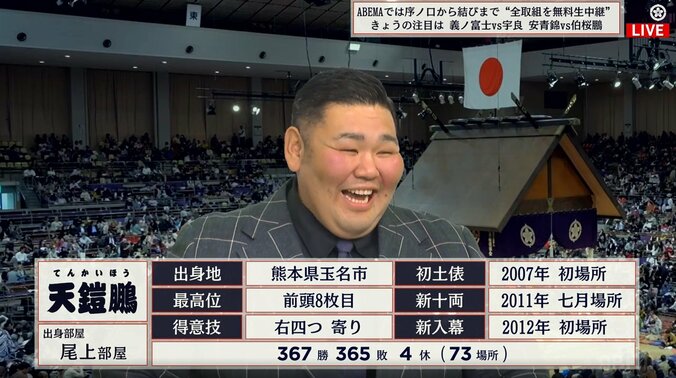 元幕内、前北陣親方だった天鎧鵬