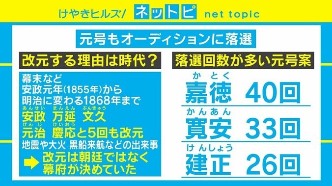 元号にも“オーディション”の歴史？ 落選40回の案も 2枚目