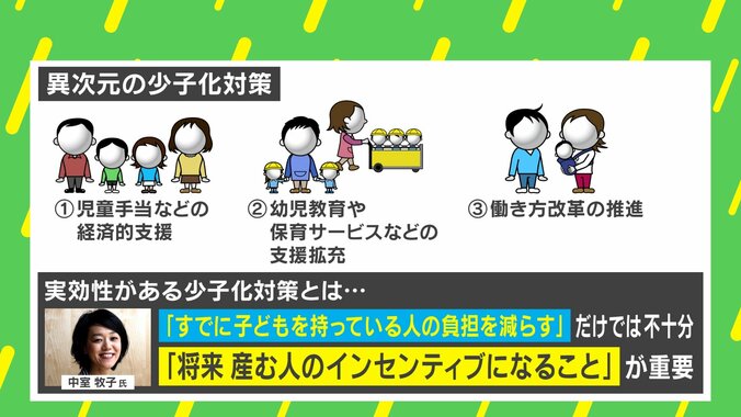 “次元の異なる少子化対策”は本当に少子化対策になるのか 中室牧子氏「産む人のインセンティブになるかが重要」 2枚目