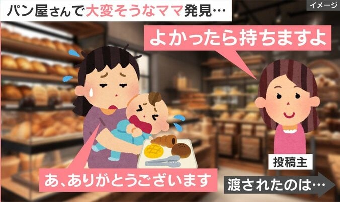 パン屋さんでの出来事