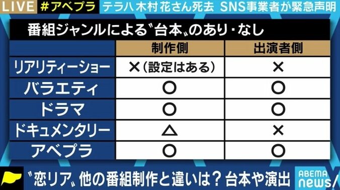 SNSによって曖昧になる番組とリアルの境界線…“スタジオ受け”が視聴者に影響も? リアリティーショーと日本のテレビを考える 4枚目