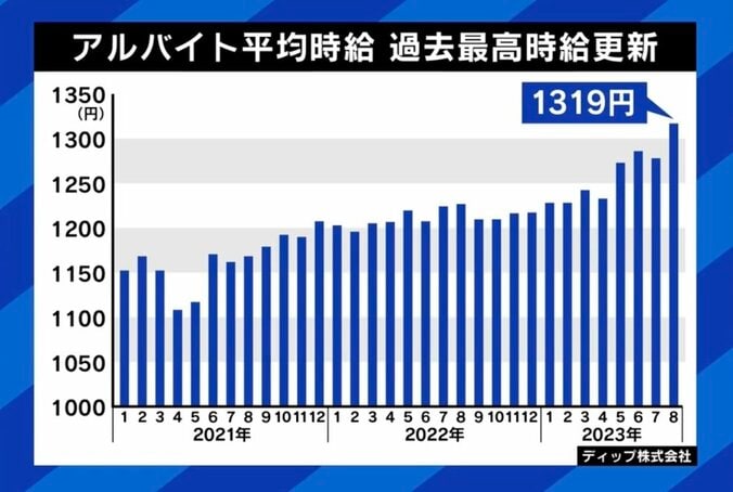 ひろゆき氏「優秀な人とスキルのない人の二極化が進む」、エミン・ユルマズ氏「日本の景気が良くなっていくのは間違いない」 日本経済はデフレ脱却済み？ 現在地と未来は 3枚目