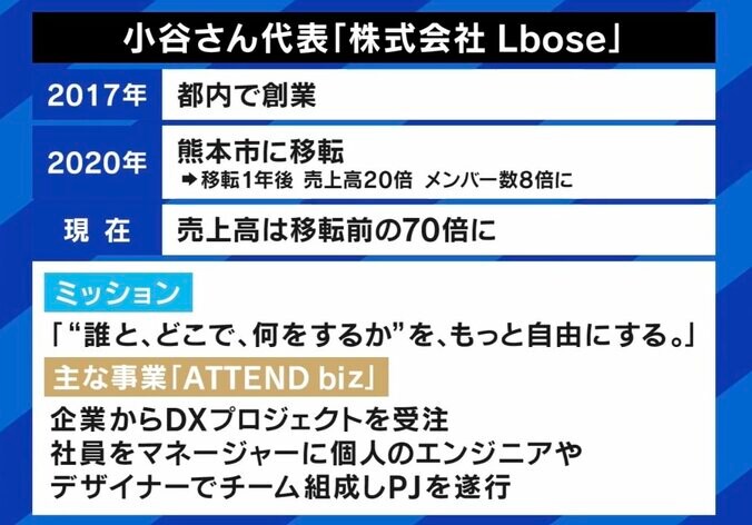 首都圏へ本社移転なぜ？