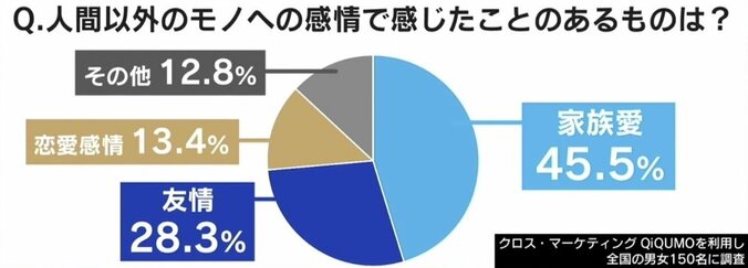 六本木ヒルズ、楽器、ゴミ箱…モノに“恋”する偏愛さん「対物擬人化共感」とは 2枚目