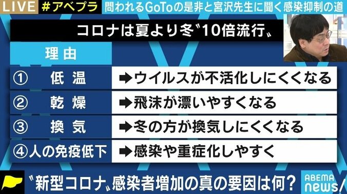 “不要不急の外出を控えてくれ”というのは誤ったメッセージだ。小池都知事の発信に京大・宮沢准教授が異論 5枚目
