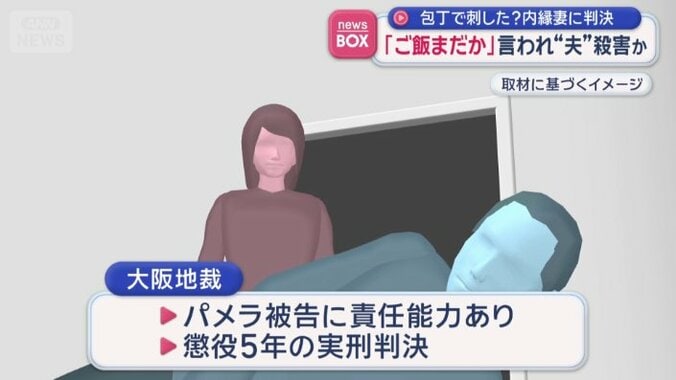 懲役5年の実刑判決