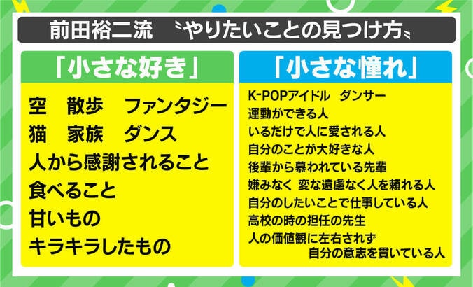 「10まんボルトしか打てない状況を脱する」SHOWROOM社長・前田裕二氏が教える就活の“勝ち方” #アベマ就活特番 8枚目