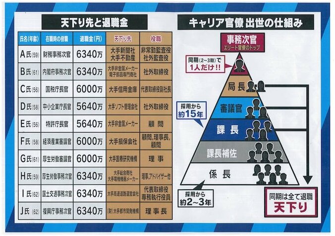 「今のやり方は白黒はっきりし過ぎ」元経産官僚・石川和男氏が天下り規制の“デメリット”を指摘 1枚目