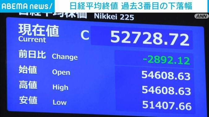 日経平均株価