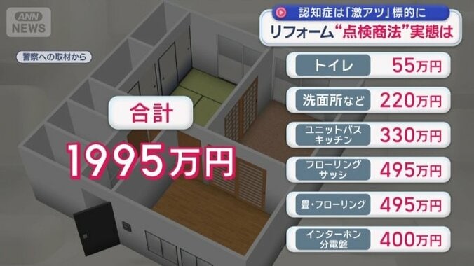 被害の総額は1995万円