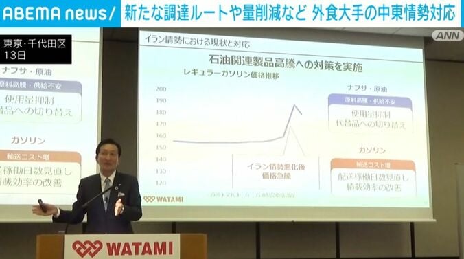 WATAMI