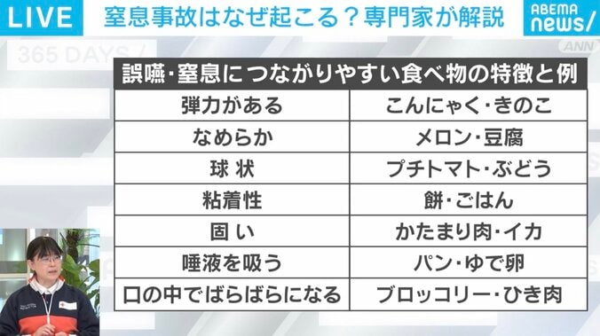 誤嚥・窒息につながりやすい食べ物の特徴と例