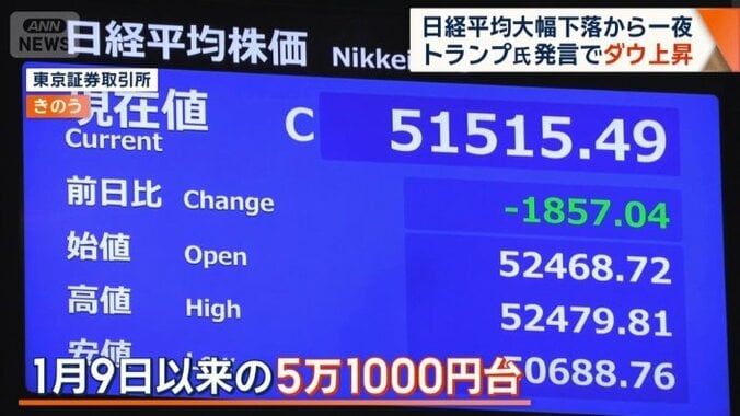 1月9日以来の5万1000円台