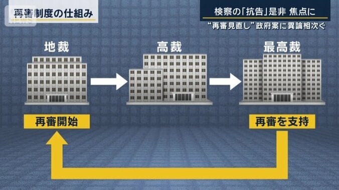 再審制度の仕組み