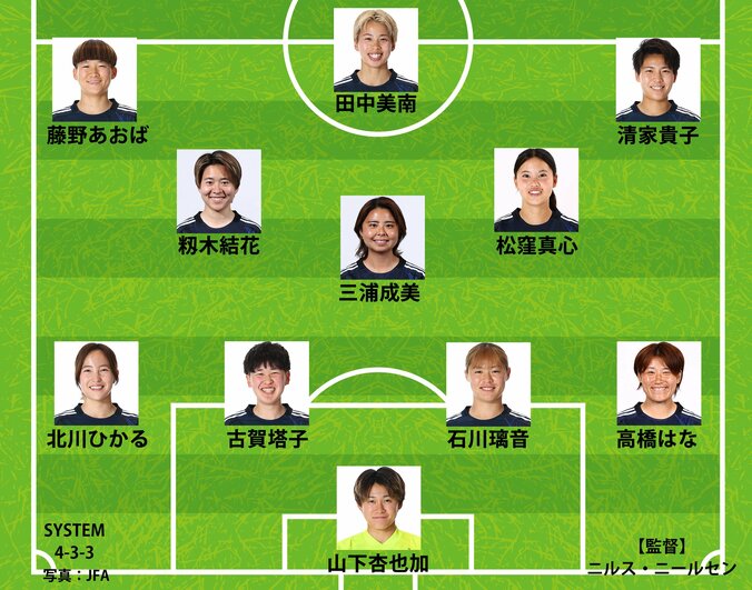 【写真・画像】６人変更！ なでしこジャパン、ブラジル戦のスタメン発表！ CBと中盤を総入れ替えで籾木結花や松窪真心らが先発 谷川萌々子はベンチスタート　1枚目