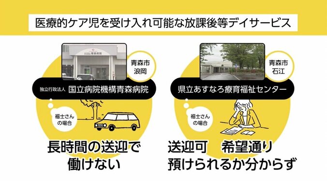 受け入れてくれる保育園や放課後デイサービスが見つからない…「医療的ケア児」を育てる親たちの不安 「支援法」は機能するのか 7枚目