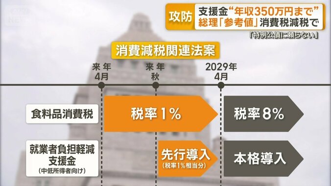 消費税関連法案