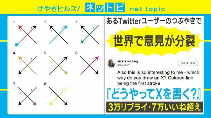 「どうやって『X』を書く？」ツイートめぐり世界で議論 1枚目