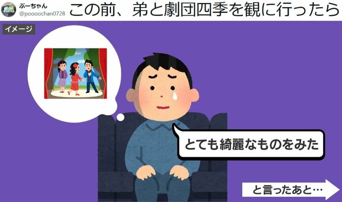弟の行動