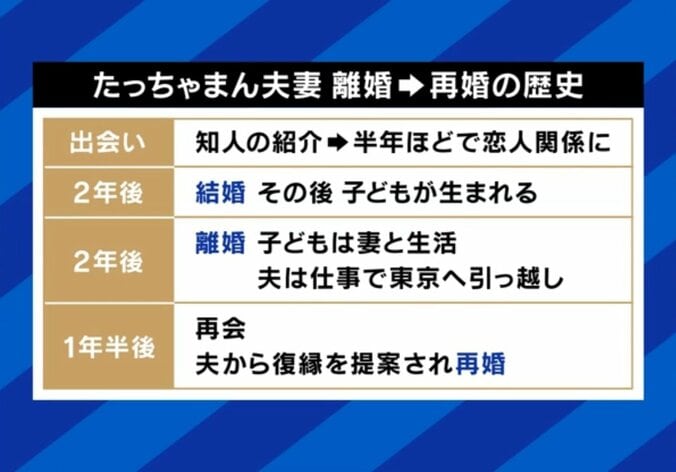 夫婦→再婚の流れ