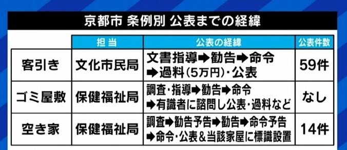 『破産者マップ』のように情報が使われてしまう可能性も…行政による違反者の氏名公開、運用に求められる慎重さ 5枚目