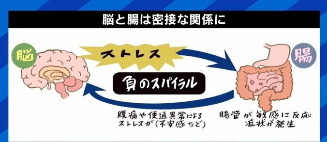 1日20～30回もトイレに…過敏性腸症候群の当事者が語る苦悩 乙武洋匡「漏らしたことのある人間としては、周りも本人も寛容に思ってほしい」 7枚目