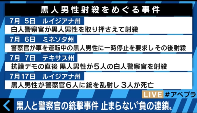 町山智浩が現地事情解説　米で白人警官が黒人を射殺する事例多発 2枚目