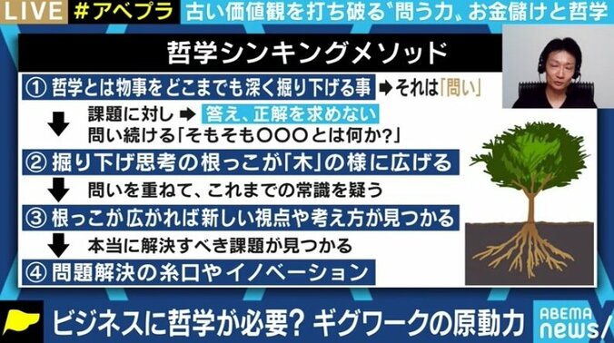 不確実な現代社会、企業経営・イノベーションに哲学の知見・手法が必要に? 4枚目