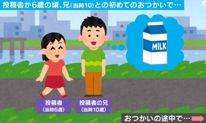 兄妹エピソード